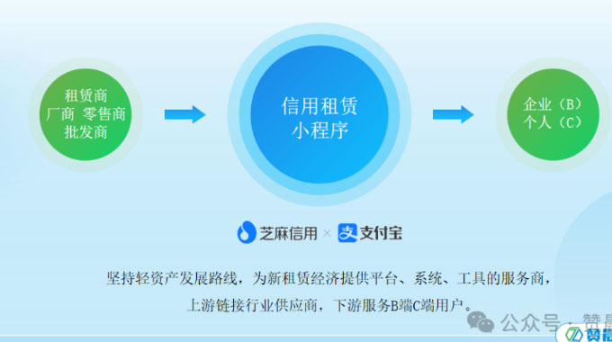 先享后付 打造消费新模式