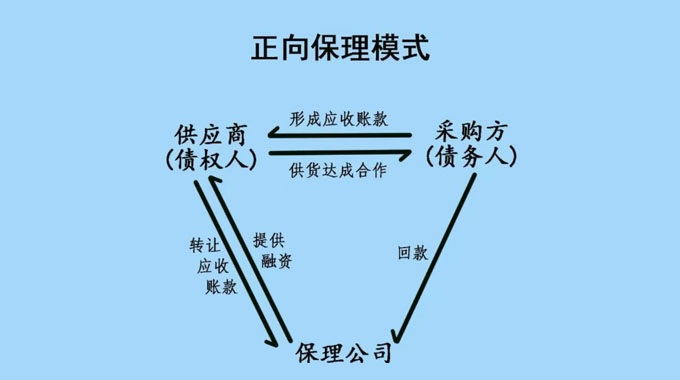 保理行业迎最强监管风暴，租赁老板如何接住市场红利？