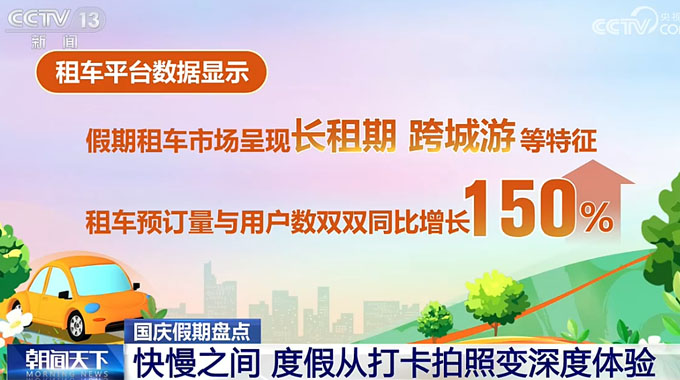 自驾租赁增长新周期开启｜赞晨租发力长租期跨城出行租赁赛道