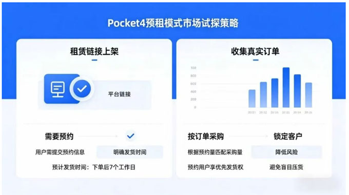Pocket3 火了 3 年，Pocket4 能火多久？