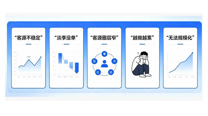 做租赁还在靠熟人介绍？这5个获客方法让我月新增50个客户