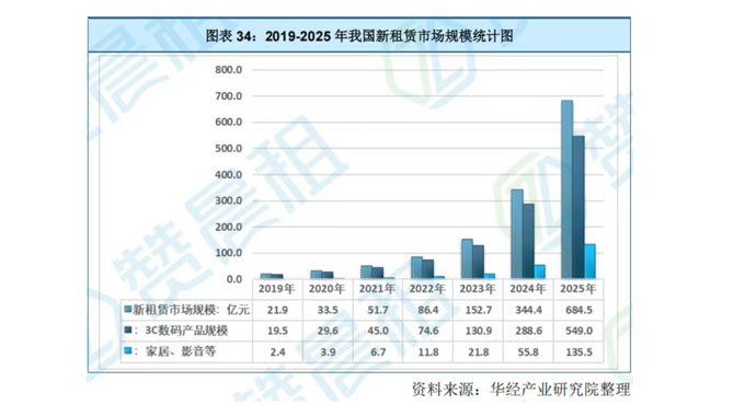 一文读懂 2026 新租赁大盘！中国新租赁行业深度分析报告
