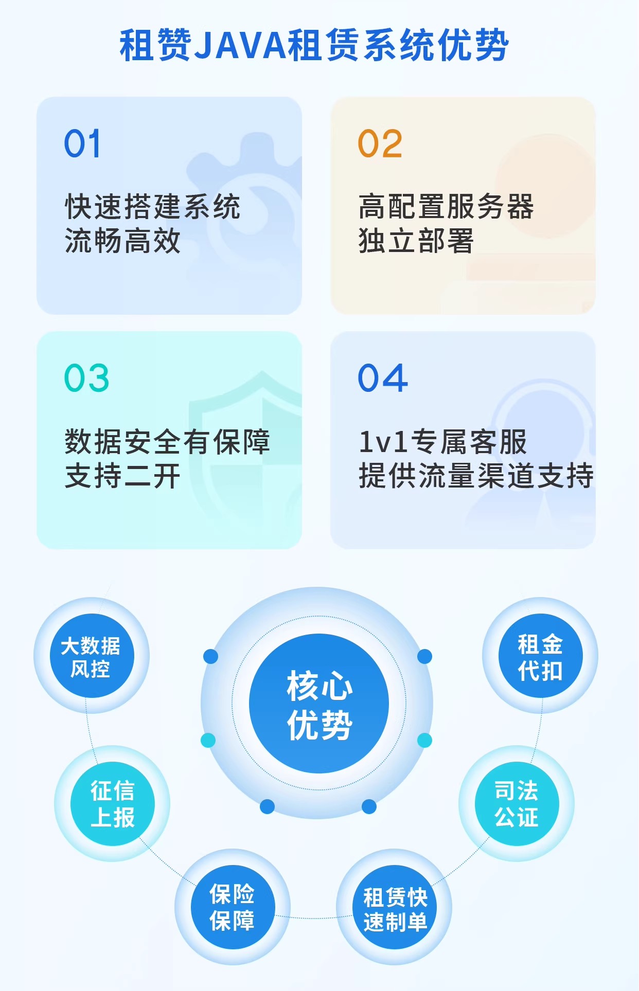 支付宝小程序