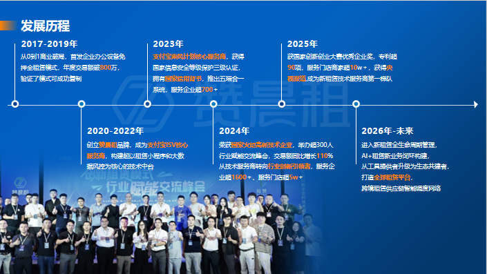 租赁系统开发服务商